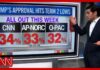 Trump Sees Great Polls. Pollsters See Something Else Where's the bottom? Can Trump's approval rating go any lower?
