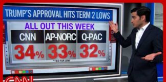Where's the bottom? Can Trump's approval rating go any lower?